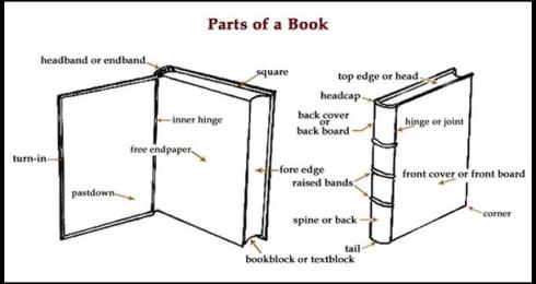 Parts of a Book